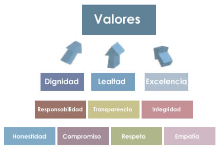 VALORES.jpg (425×304)