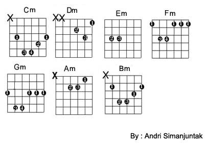  Chord Guitar Gambar Chord2 Gitar 