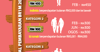 Semakan BR1M 2018 Online Status Pembayaran (DIKEMASKINI 