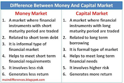 difference-money-market-capital-market