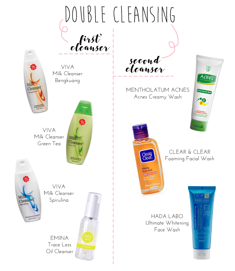 skincare-untuk-pemula-basic-skincare