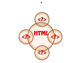 learning html