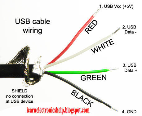 usb color code and color connection