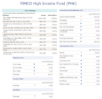 PIMCO High Income Fund (PHK)