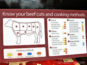 My Scraps | Walmart Guide to Beef Cuts and Cooking Methods