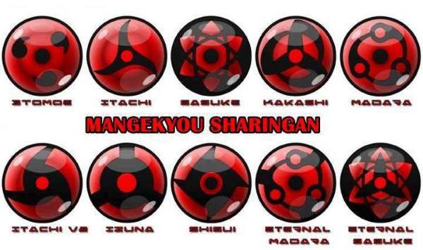 Gambar Mata Sharingan Terkuat Dan Pemiliknya Tempat 