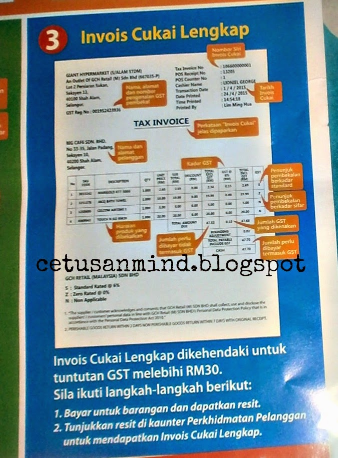 Panduan Kenal Harga GST