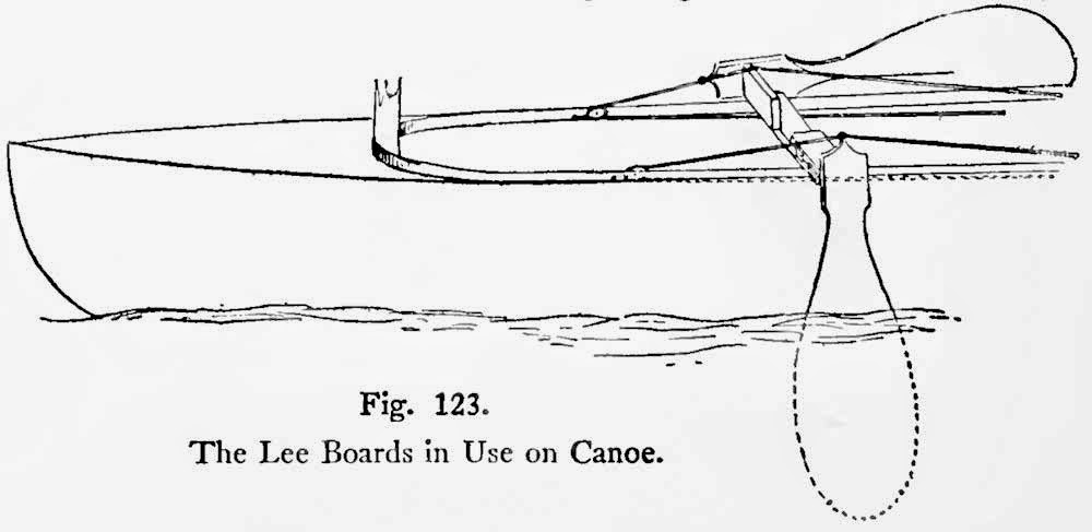 How to Build a Canoe - Wood and Canvas Canoe Plans - Ency123