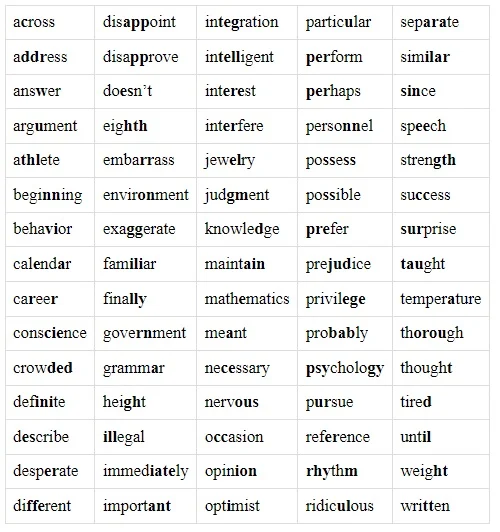 Commonly Misspelled Words