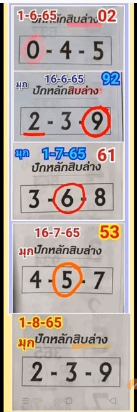 Thailand Lottery 3UP VIP final down number 1/08/2022 -Thailand Lottery 100% sure number 1/08/2022