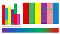 Deuteranopia adalah jenis kategori kebutaan warna paling banyak dan umum di idap oleh sekitar 6% pria. Deuteranopia juga dikenal dengan Kebutaan Warna Merah-Hijau. Meski disebut begitu, sebenarnya orang yang mengidap atau penderita kebutaan deuteranopia juga kesulitan membedakan perbedaan sejumlah warna yang berbeda; bukan hanya warna seperti namanya lainnya "Kebutaan merah-hijau".