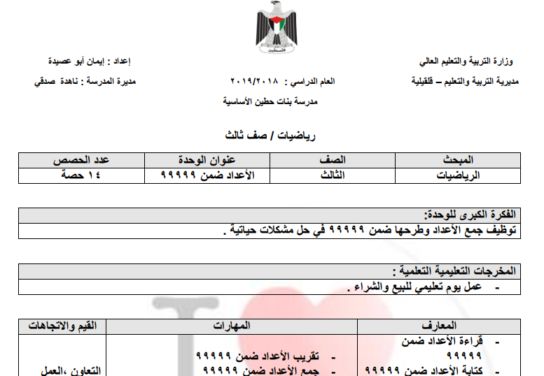 تحضير الوحدة السادسة في الرياضيات للصف الثالث الفصل الثاني