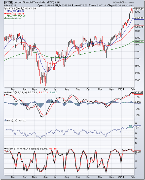 FTSE_Feb0113