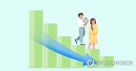 Average age that South Korean women have their first baby at rises to 33
