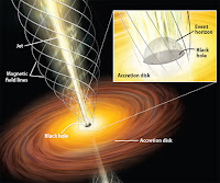 Black Hole Jets7