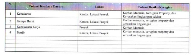 Form Identifikasi Keadaan Darurat