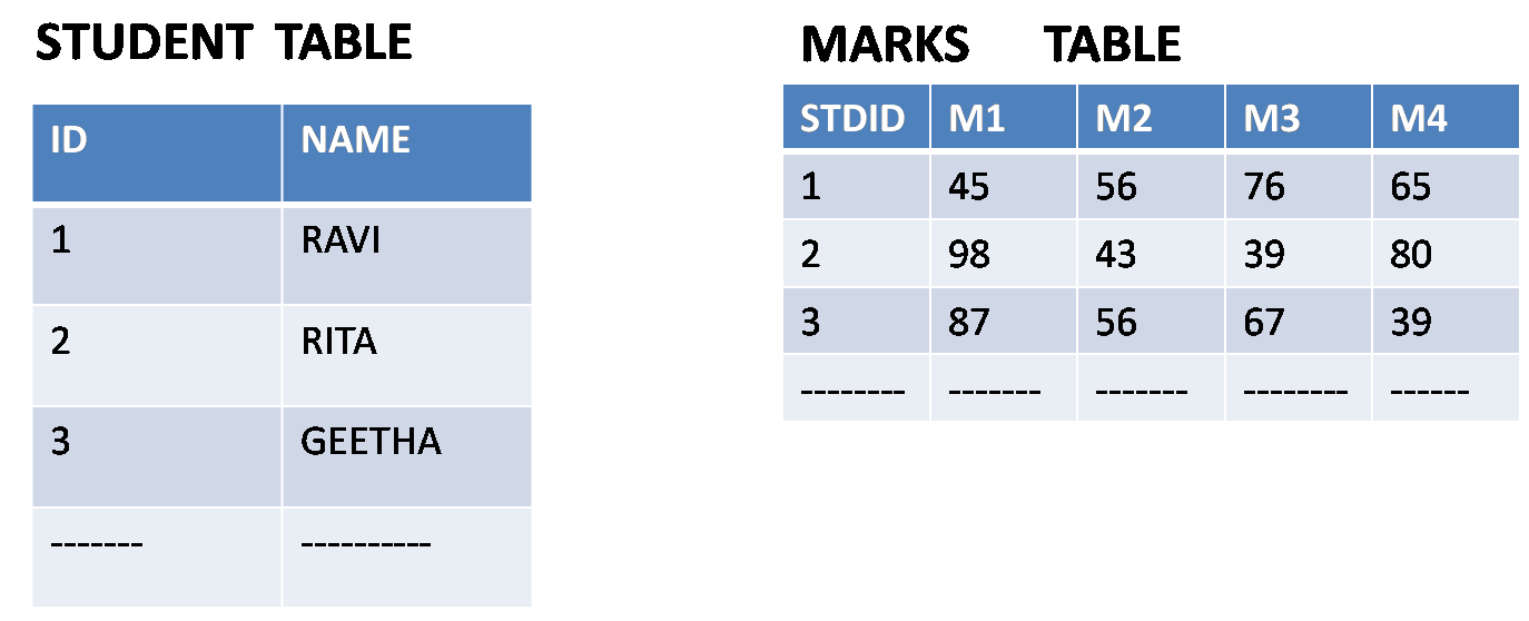 Mysql get string from position