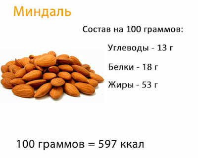 белки, жиры, углеводы, калории в 100 граммах миндаля