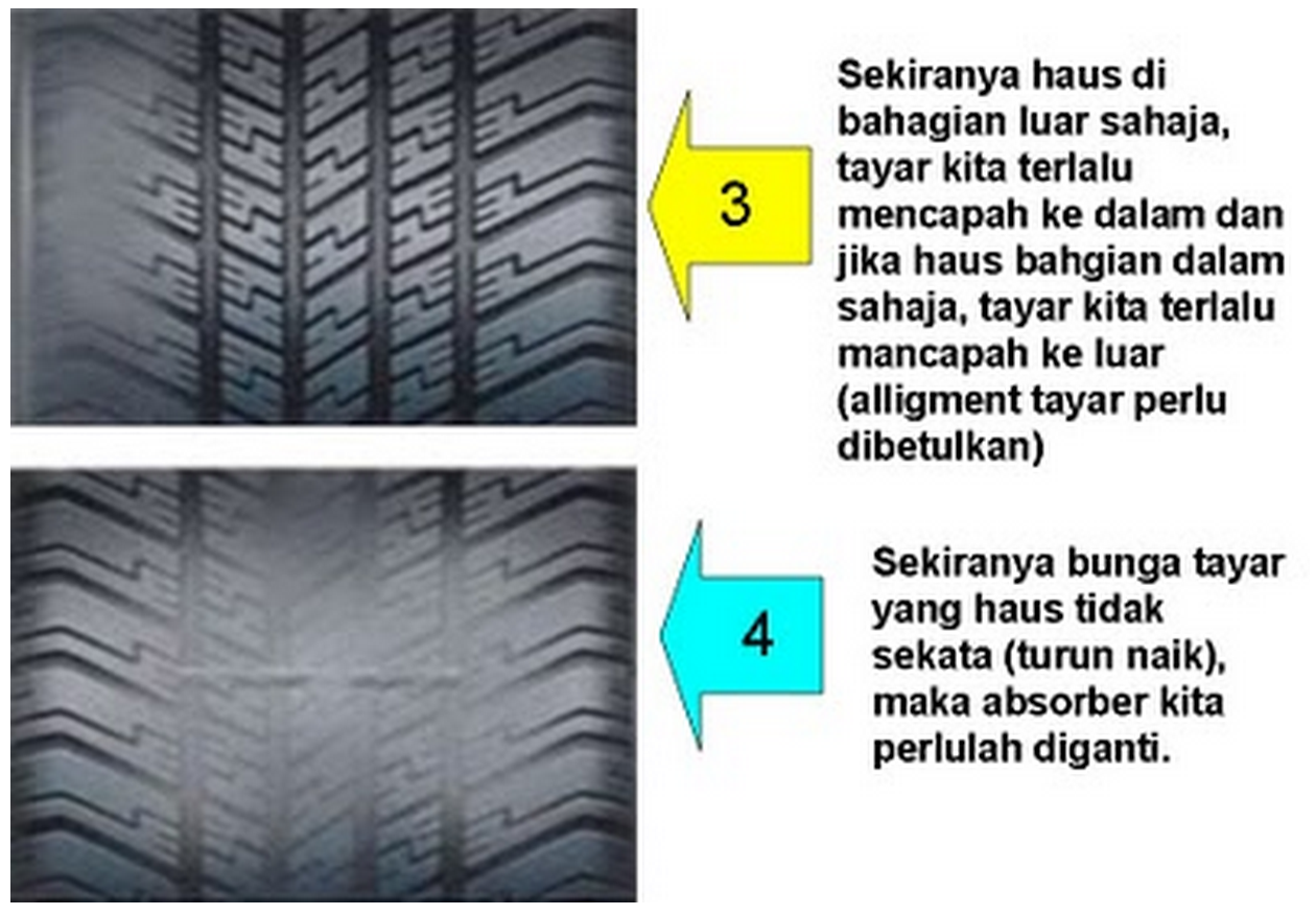 WAJIB TAHU ! PANDUAN MEMBELI TAYAR KERETA , JANGAN TERTIPU