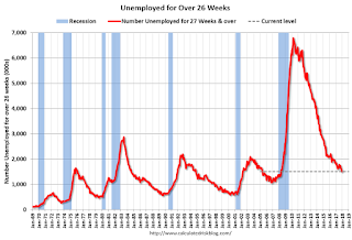 Unemployed Over 26 Weeks