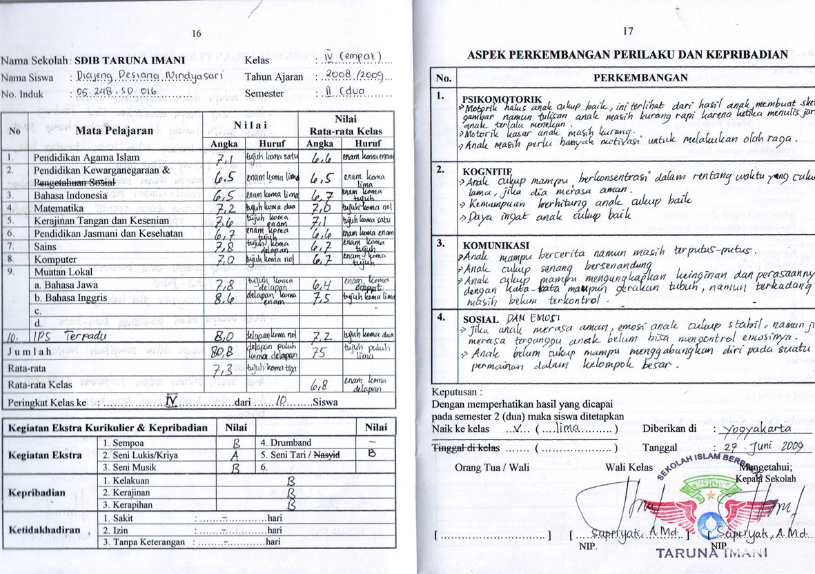 Materi Pelajaran 6 Contoh Kata Motivasi Di Raport Sd