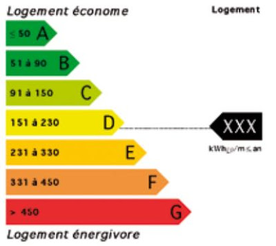 le-diagnostique-de-performance-energetique-dpe.jpg