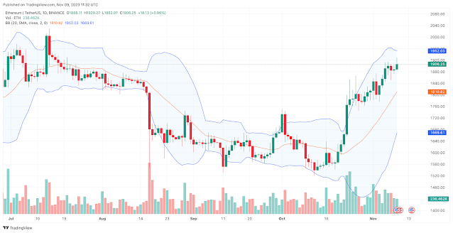 Ethereum Hits $3,000 Price Milestone