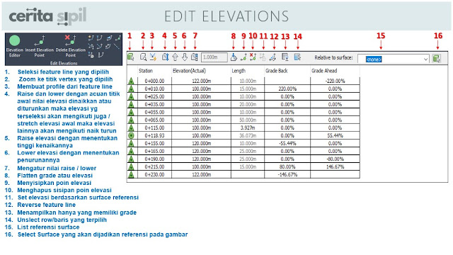 Edit Elevations Feature line