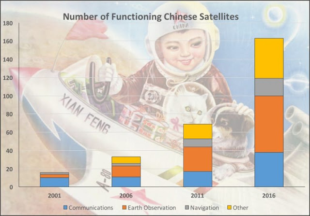 The United States, China, and Anti-Satellite Weapons