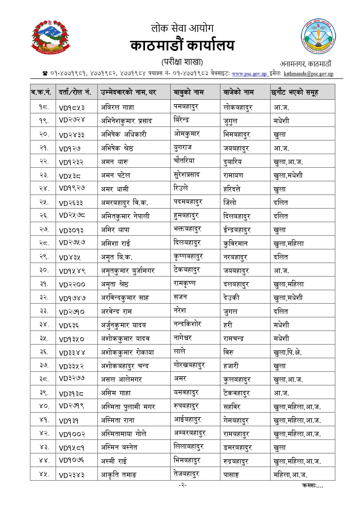 Nepal Army Sainya Written Exam Result Narayanhiti Kathmandu. Nepal Army Sainya Exam Result nepalarmy.gov.np nepalarmy.mil.np nepalarmy.com.np nepalarmy.com