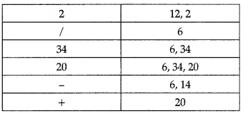 Solutions Class 12 Co3mputer Science (Python) Chapter -3 (Lists Manipulation and Implementation)