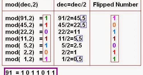 algorithm+for+decimal+to+binary+conversion.JPG