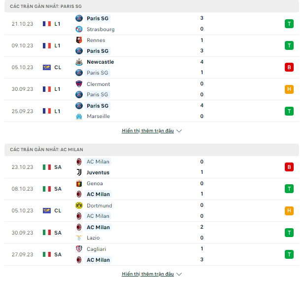Tỷ lệ kèo PSG vs AC Milan, 02h ngày 26/10-Cup C1 Thong-ke-25-10