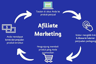 Afiliasi, pemasaran afiliasi, marketing, SEO