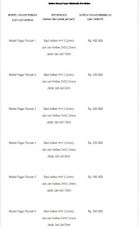 Harga Pagar Rumah Minimalis