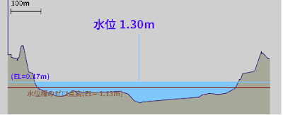 水位　南砂町の画像