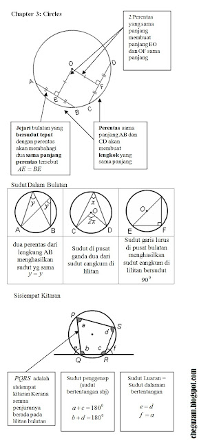 Nota Matematik Tingkatan 3  Bab 3 : Circle (Bulatan 