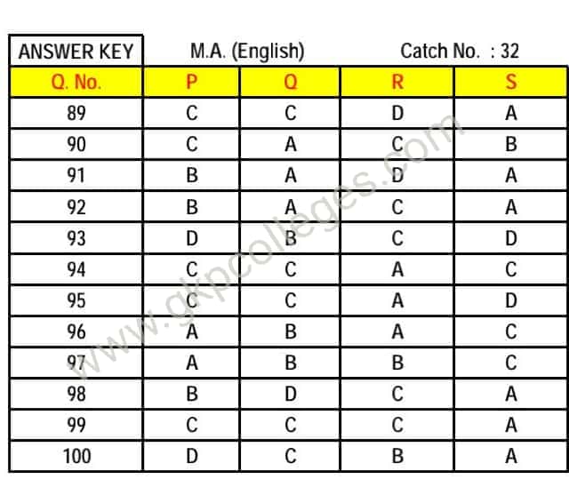 DDU Gorakhpur University M.A. English Entrance Question Paper and Answer Key 2020