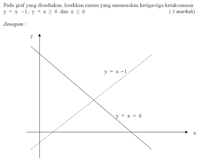 Soalan Matematik Jarak - Selangor h