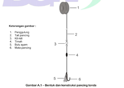 Gambar Pengoperasioan pancing tonda