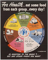 A 1940s Wartime US Department of Agriculture poster which urges readers “For Health... eat some food from each group... every day!” Below is a circle divided into seven segments. In the centre is a realistic cartoon of a stereotyped white man and woman with a boy and a girl walking proudly toward the camera with the slogan surrounding it: “U.S. NEEDS US STRONG EAT THE BASIC 7 EVERY DAY” At the bottom of the chart it says “IN ADDITION TO THE BASIC 7... EAT ANY OTHER FOOD YOU WANT” The wheel groups are illustrated with basic cartoon images as follows:
“Group One; Green and Yellow Vegetables... some raw - some cooked, frozen, or canned.”
“Group Two; Oranges, Tomatoes, Grapefruit... or raw cabbage or salad greens.”
“Group Three; Potatoes and Other Vegetables and Fruit; raw, dried, cooked, frozen or canned”
“Group Four; Milk and Milk Products... fluid, evaporated, dried milk, or cheese”
“Group Five; Meat, Poultry, Fish, or Eggs... or dried beans, peas, nuts, or peanut butter”
“Group Six; Bread, Flour, and Cereals... Natural whole grain - or enriched or restored”
“Group Seven; Butter and Fortified Margarine (with added Vitamin A)”