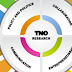 New Energy Coalition en TNO bundelen kennis en expertise