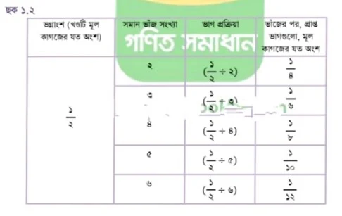 সপ্তম শ্রেণির গণিত সমাধান ৩য় অধ্যায় (ভগ্নাংশের গসাগু ও লসাগু) Class 7 Math Solution Chapter 3 - PDF (2023)