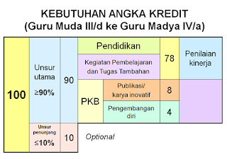 Pedoman Penilaian Kinerja Guru (PKG)