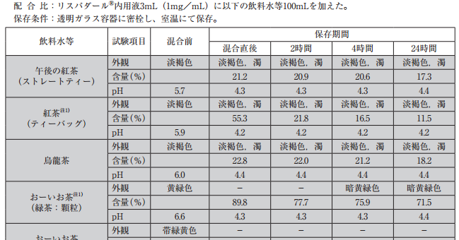 リスペリドン内用液と飲料の配合変化 薬局業務note