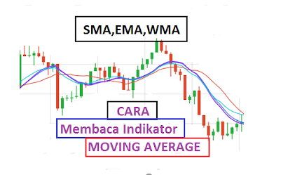 Cara Menggunakan Indikator Moving Average Untuk Trading Forex Atau