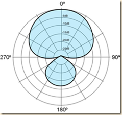 microphones_supercardioid