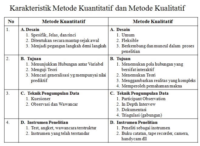 FANTASTIC NOTE: JENIS-JENIS PENELITIAN DAN STUDI PENDAHULUAN