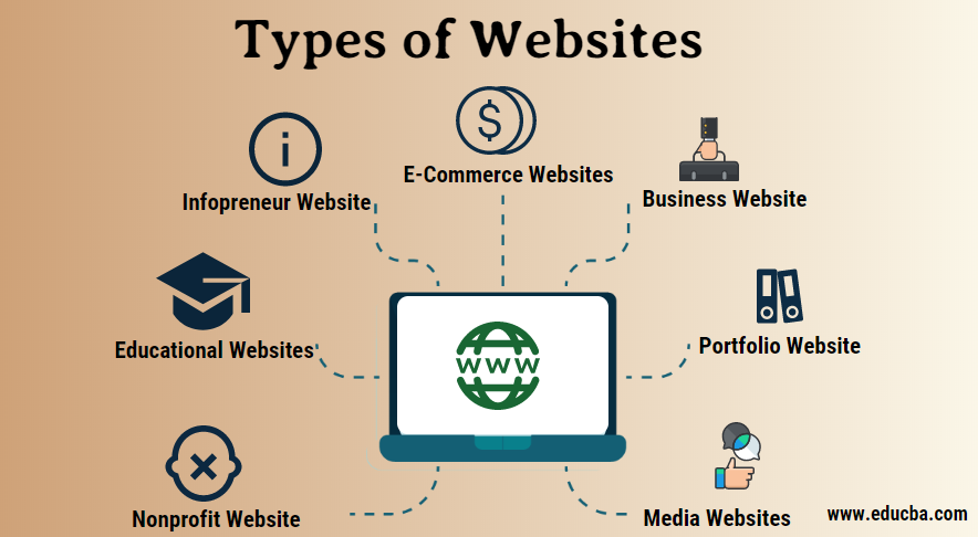 On most websites, you read the information on each web page and if there are any links you can track those links by clicking on them to find more information or perform a task and you can also listen to music, watch videos, shop, communicate and much more.