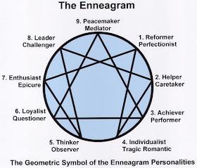 enneagram